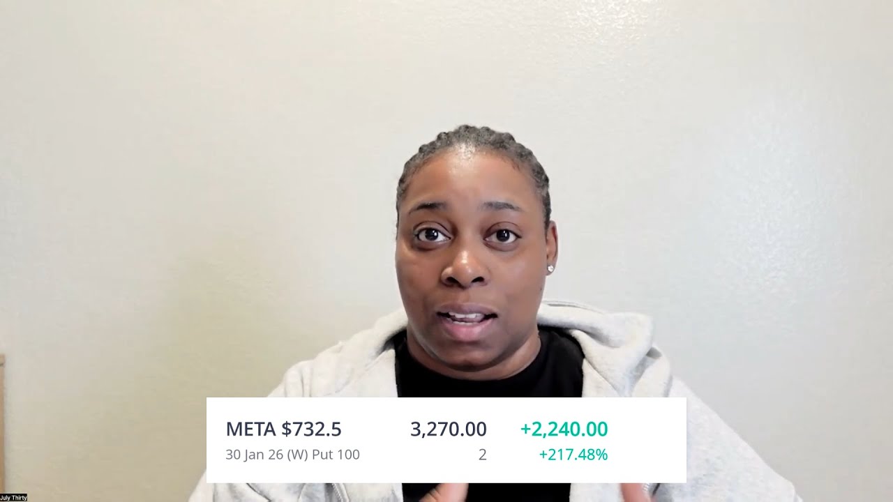 $2,200 on META Trade in 2.5hrs