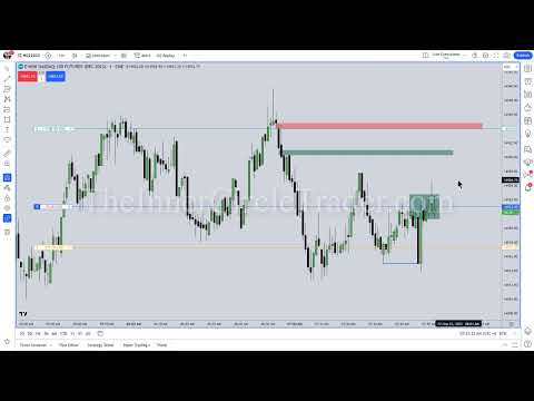 ICT Mentorship 2023 - September 22, 2023 - High Frequency Trading Algorithmic Entries