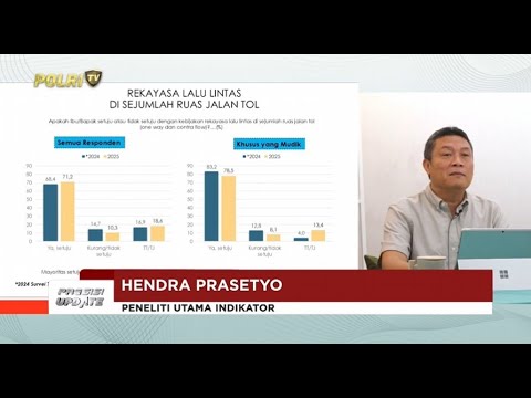 PRESISI UPDATE: 78,5 PERSEN PEMUDIK SETUJU DENGAN REKAYASA LALIN DI RUS JALAN TOL 08/05/2025 (18.00)