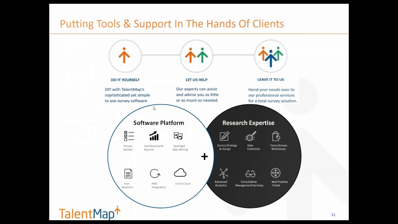 Employee Engagement Best Practices in Financial Services