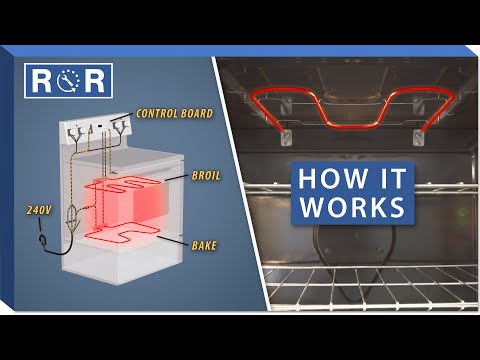 How Do Electric Ovens Work? | Repair & Replace
