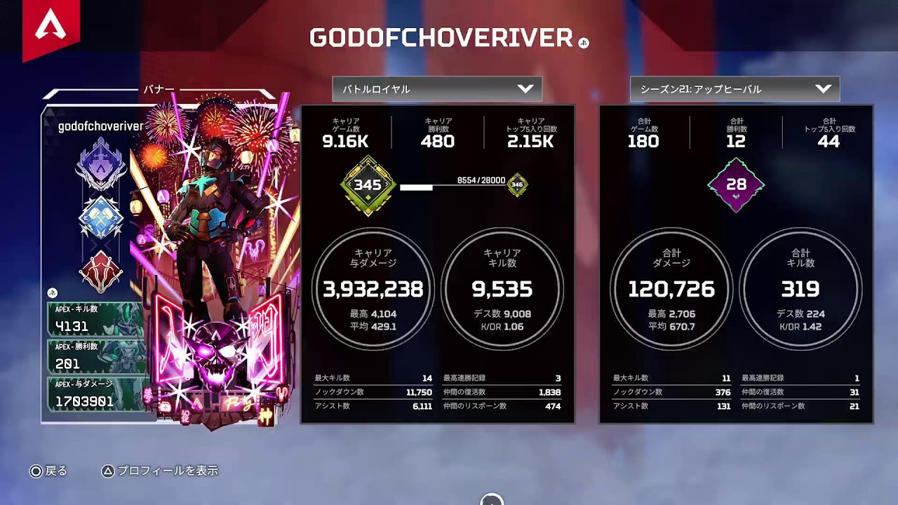 チョベリバの動画のデイリー再生数推移：ランク - デジタルクリエイターズ