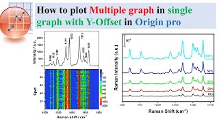 How to plot Multiple graph in single graph with Y Offset in Origin pro