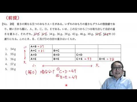 2026年　国家総合職　No.20の解説とデータリサーチへの参加のお願い
