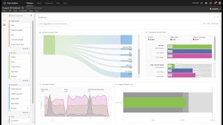 Videos zu Adobe Analytics