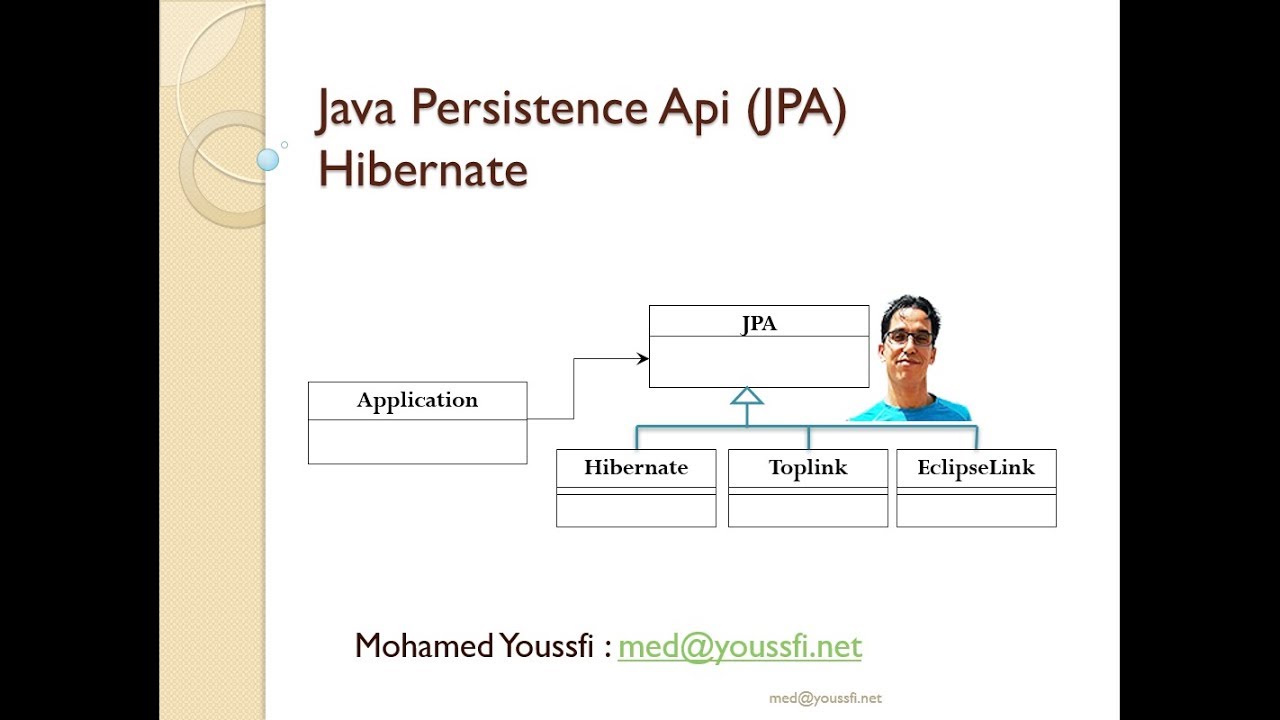 Part 1  ORM avec JPA Hibernate Spring data-Concepts de base