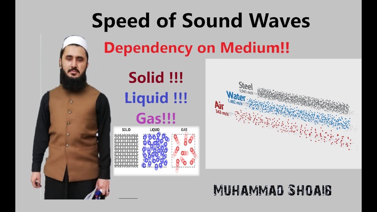 Speed of Sound Wave - Physics 10Th