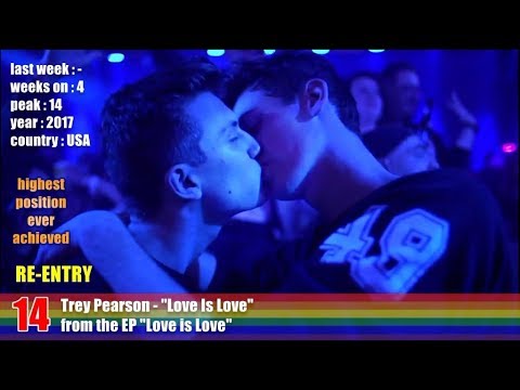 Gay Music Chart - 2017 week 47