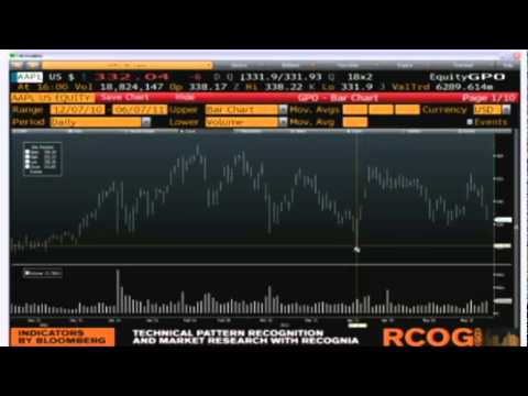June 7 Daily Stock Market Recap by  TFNN - 2011
