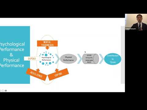 SUSCW: 137 Cluster analysis of Psychological Characteristics in Elite Level Rugby Players
