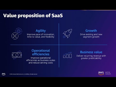 AWS Summit Brussels 2022 - Architect a Multi-Tenant SaaS Application like Showpad in AWS Cloud
