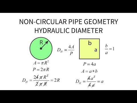 Heat Transfer L22 p5 - Non-Circular Pipe Geometry