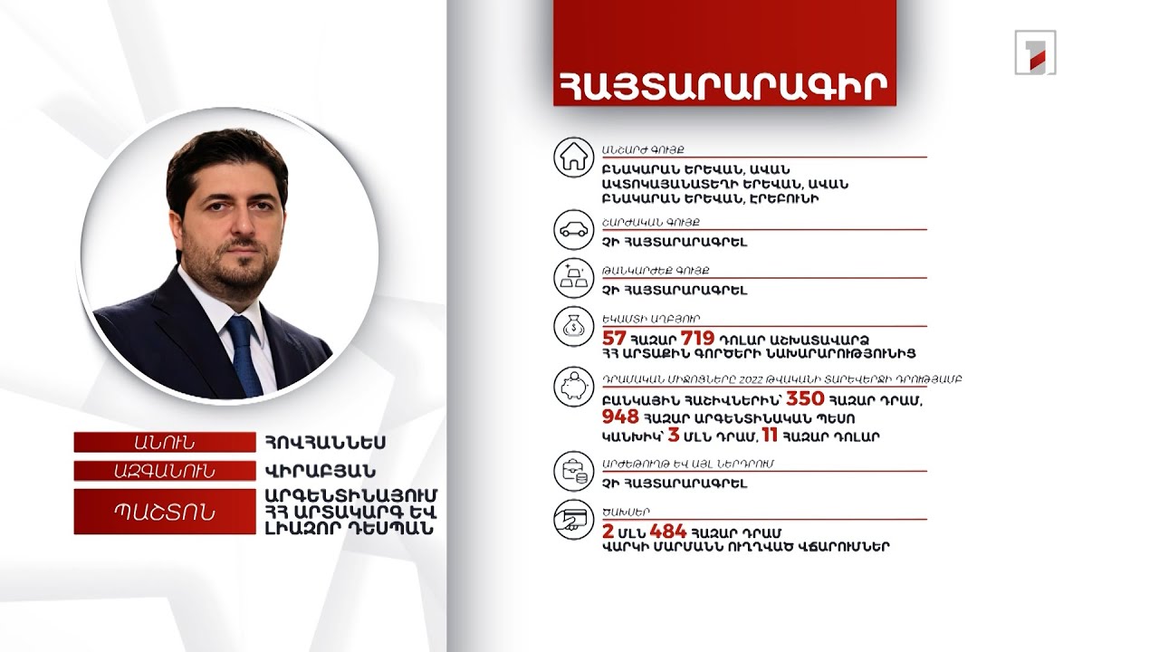 3 անշարժ գույք, 11 հազար դոլար. Արգենտինայում ՀՀ դեսպան Հովհաննես Վիրաբյանի հայտարարագիրը