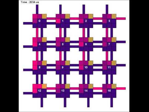 Parallella Epiphany Network Activity