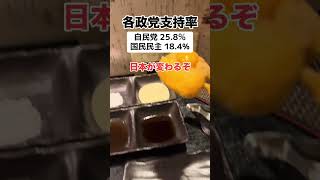 ［選挙］自民党か国民民主か「日本が変わる」