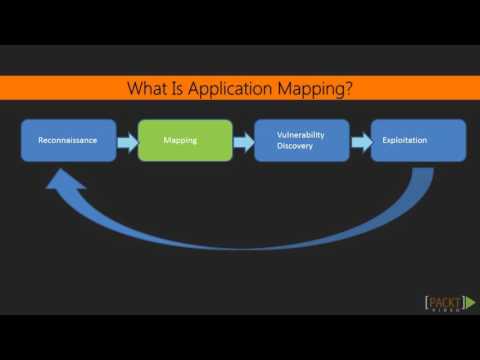 Learning Python Web Penetration Testing Web Application Mapping | packtpub com