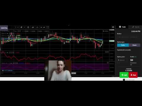 making money from binary option guaranteed 2017