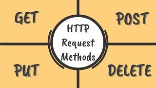 Download lagu HTTP Request Methods | GET, POST, PUT, DELETE mp3