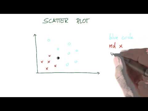 Scatterplots to Predictions 2 Intro to Machine Learning