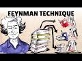 The Feynman Technique