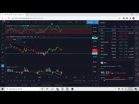 US Dollar index technical analysis, DXY 1/20/2021