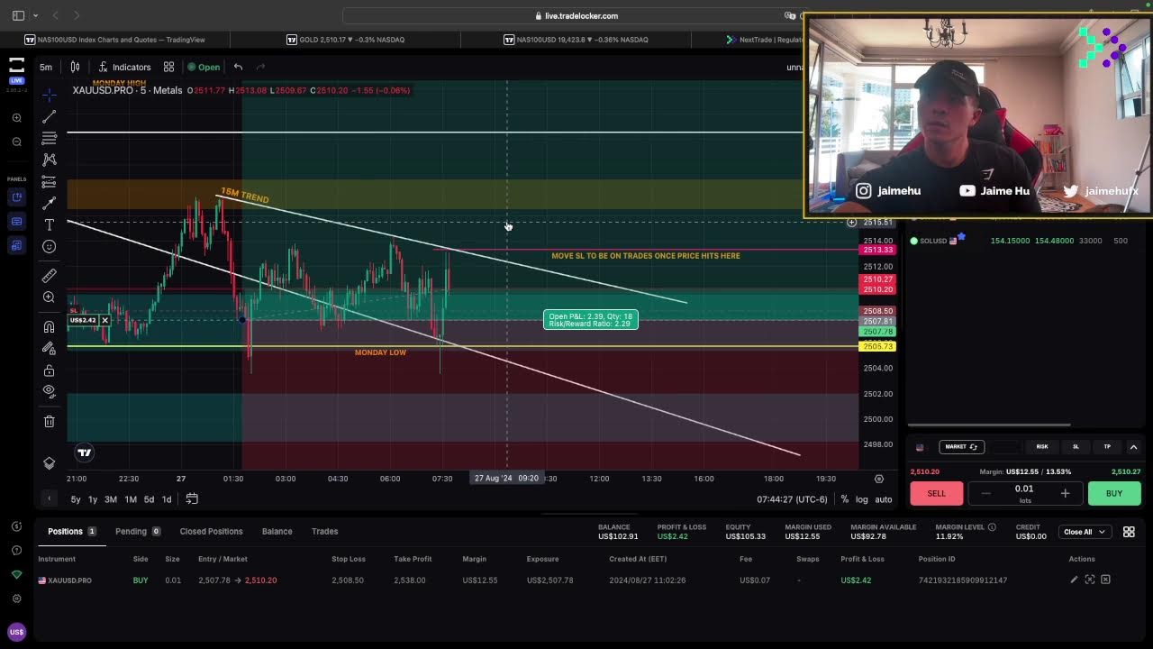 LIVE Day Trading - $100 TO $10K CHALLENGE DAY 1