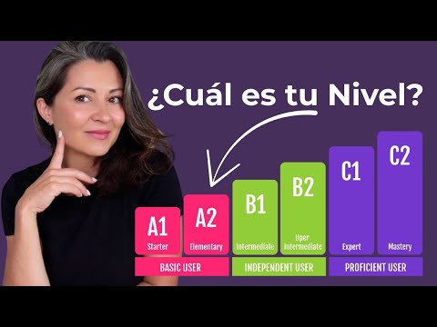 ¿Cuál es tu nivel de inglés? A1 a C2 explicado con ejemplos