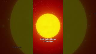 What If Jupiter Became as Massive as the Sun? - Universe Sandbox #spacesimulation