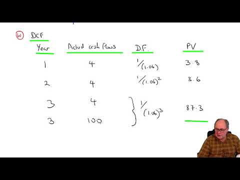 Introduction to ACCA Strategic Business Reporting SBR ACCA SBR