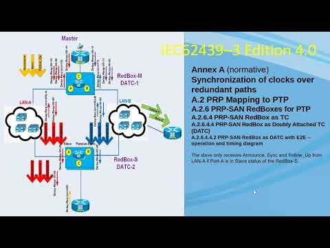 IEC62439 3 2021 PTP DATC E2E