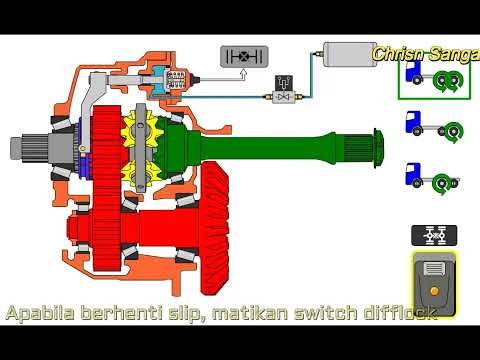 Cara Kerja Difflock Interaxle & Interwheel