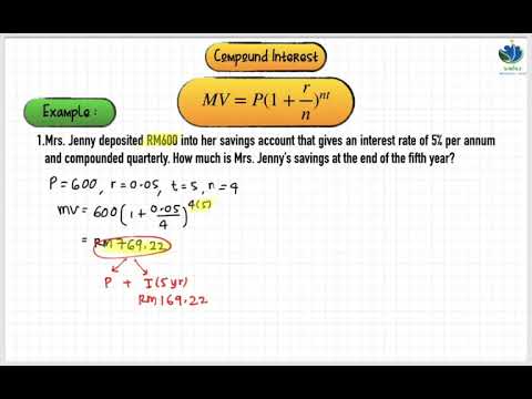 KSSM F3 Chapter 3 | Compound Interest