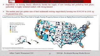 Q4 2020 Housing Market Review