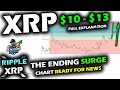 THE MONSTER SURGE for the XRP PRICE CHART to $10-13, Bitcoin Price Top, Altcoin Market Ending Waves