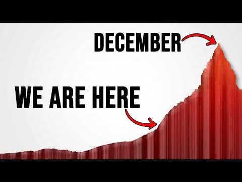 股市即將發生什麼事？大多數人毫無頭緒！ (Most People Have No Idea What’s About To Happen To The Stock Market)