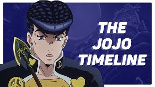 The Jojo Timeline