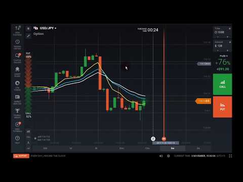 Never Lose || Win All Buy - Binary Option Strategy profit 1000%