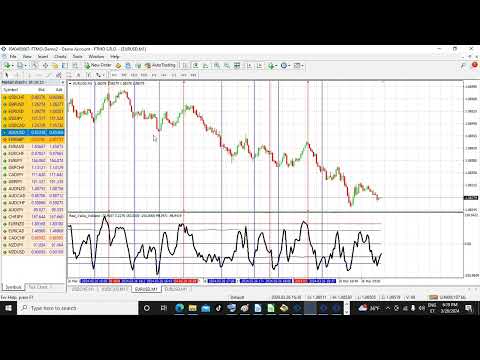 Video RealValueIndicator EURUSD