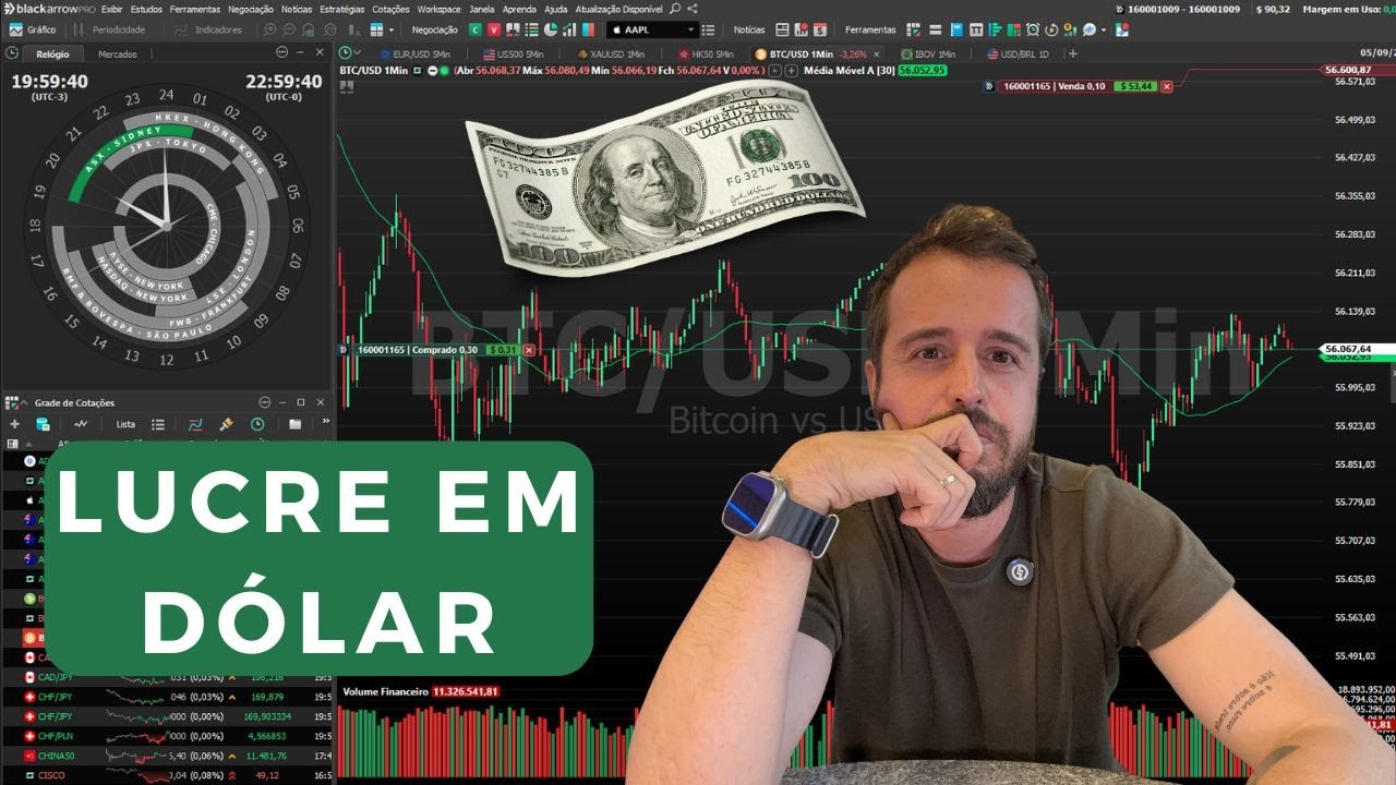 A MELHOR ESTRATÉGIA para iniciantes no FOREX!
