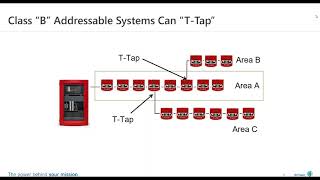 Webinar: Fire & Life-Safety Industry Roundtable - Addressable Self-Test