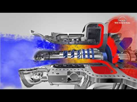 Axial Vs Centrifugal Compressor - Simulation