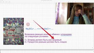 Упражнение 2. Свойства щелочных металлов