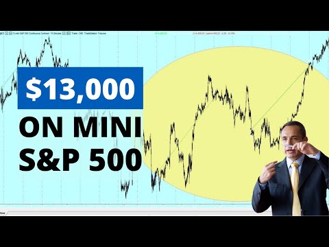 Mini S&P 500: €13,000 In 1 Week With These Strategies