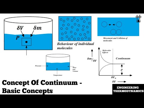 Basic Introduction To Engineering Thermodynamics Classical And Statistical Thermodynamics