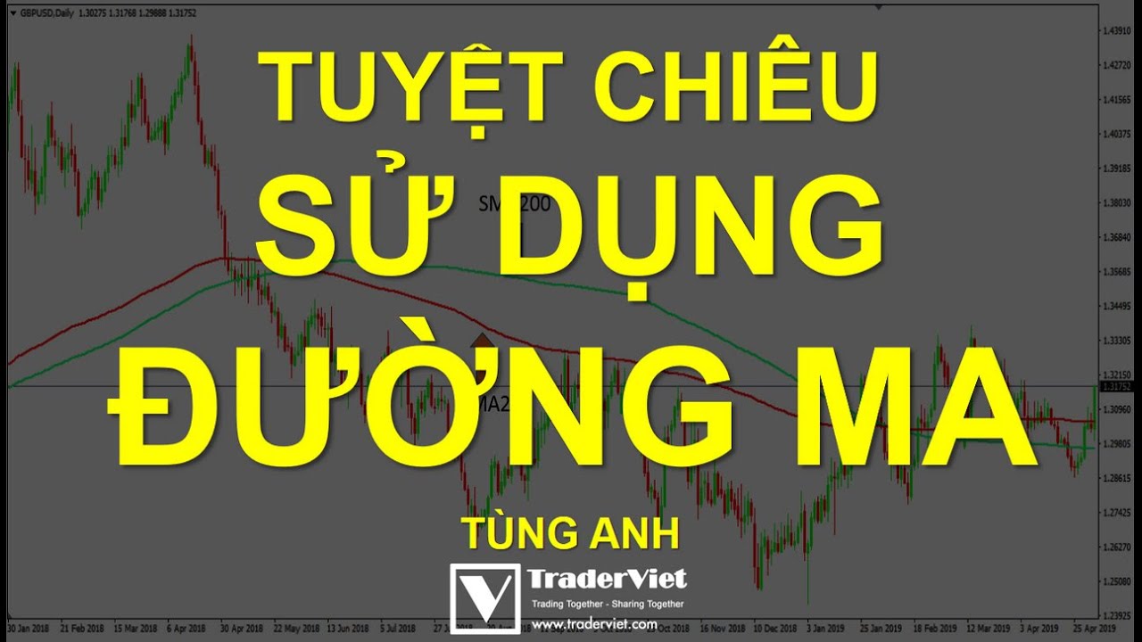 Phân tích Price Action Tinh Gọn - FX, Vàng và Crypto - Ngày 07/09: Chờ pullback!