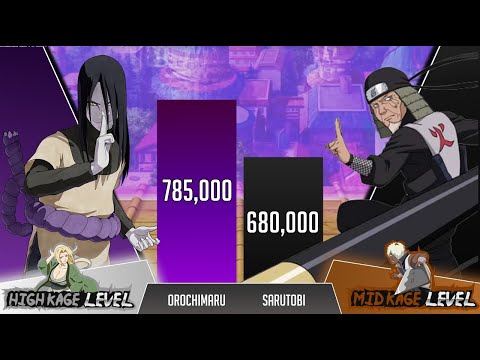 Orochimaru vs Sarutobi POWER LEVELS 🔥( Over the Years )