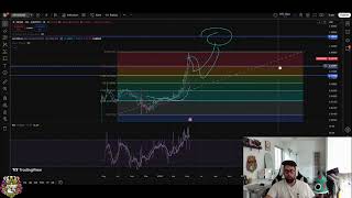 Download lagu SkyAI Live Stream: Critical Support & Upside Targets mp3