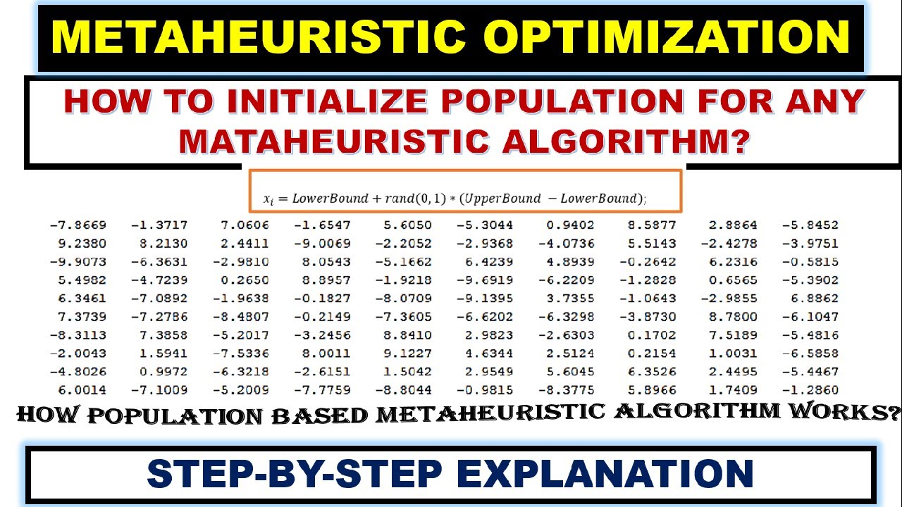 Learn How to initialize the population for Metaheuristic algorithm? Population based Metaheuristic