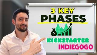3 Phases for a Killer Crowdfunding Campaign Strategy