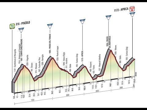 Giro 2015 - 16e étape - Pinzolo - Aprica